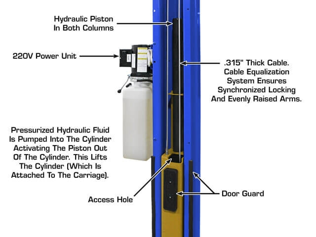 Atlas Platinum PVL10 2-Post Lift with Extension Kit – 10,000 LB Capacity | Heavy-Duty Automotive Lift by Atlas Automotive Equipment