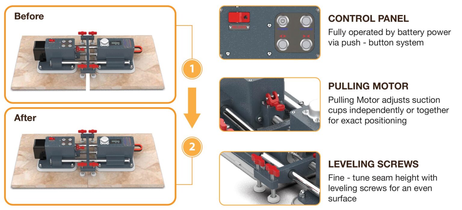 Abaco EZ-Pro Battery Seam Setter – Precision Battery-Powered Countertop Seam Tool (AEBSS12V-M2)