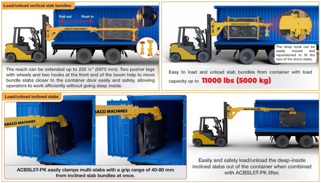 Abaco Container Bundle Slab Load/Unloader Pro – 11,000 lb Telescopic Forks