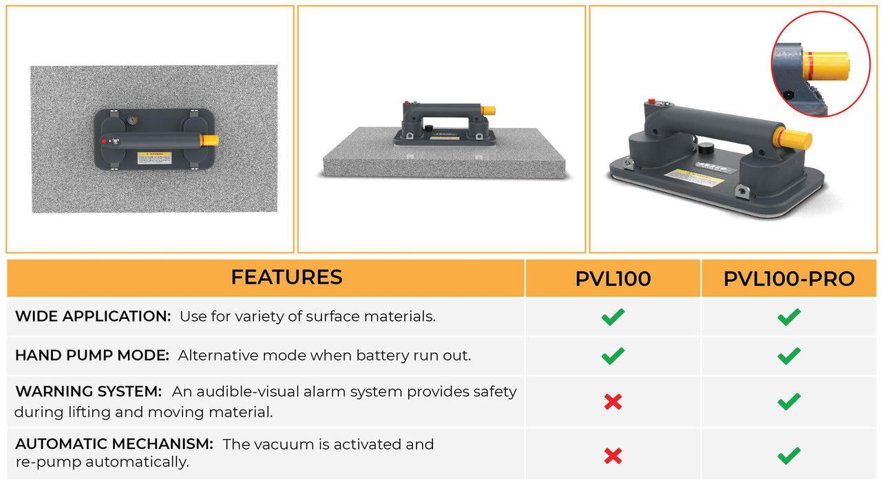 Abaco Portable Electric Vacuum Lifter PVL100 / PVL100PRO – Handheld Vacuum Lift Tool
