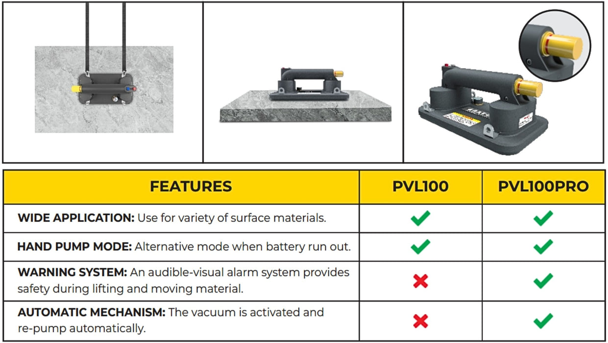 Abaco Portable Electric Vacuum Lifter PVL100 / PVL100PRO – Handheld Vacuum Lift Tool
