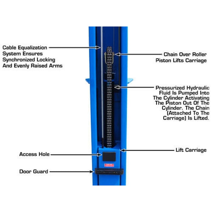Atlas BP10000X 10,000 LB Baseplate Two-Post Car Lift | Commercial Grade Automotive Equipment | Model ATTD-BP10000X