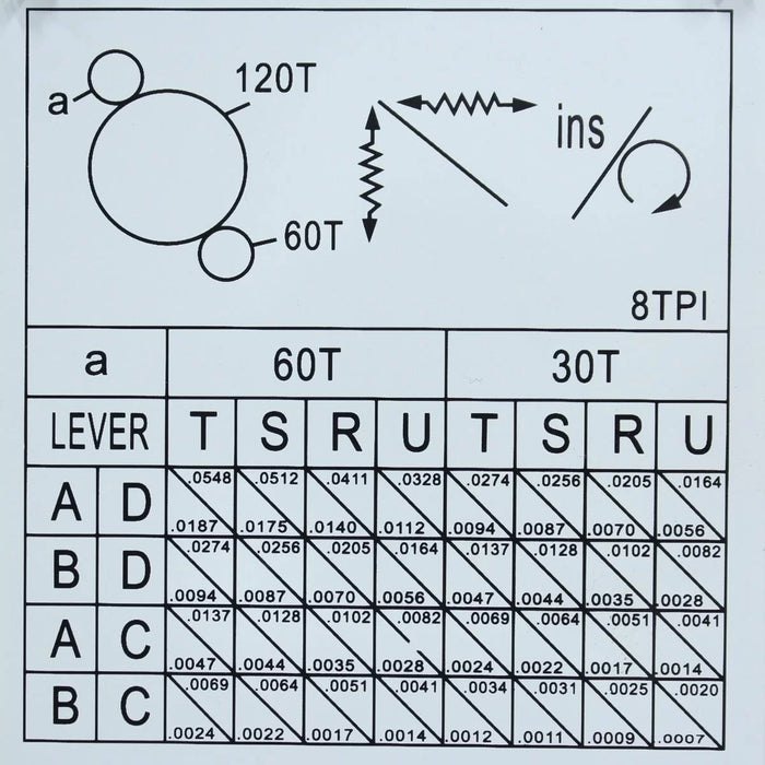 Metal Lathe | 12" x 36" | Baileigh Industrial BA9-1016616