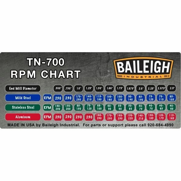 Tube and Pipe Notcher | Baileigh Industrial BA9-TN700