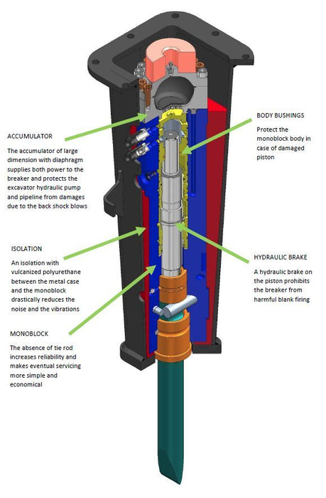 Hydraulic Breaker Hammer | 11 Max Oil Flow | 200 Energy | Blue Diamond Attachments 335009