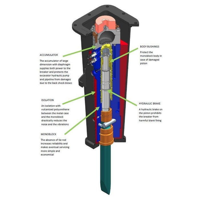 Hydraulic Breaker Hammer | 7 Max Oil Flow | Blue Diamond Attachments