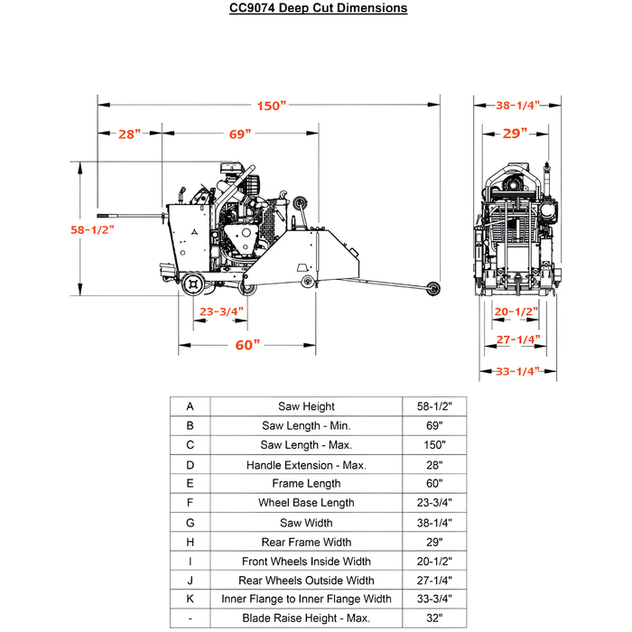 Walk Behind Deep Cut Saw | 74HP | Kubota Diesel | 36'' Guard | Diamond Products