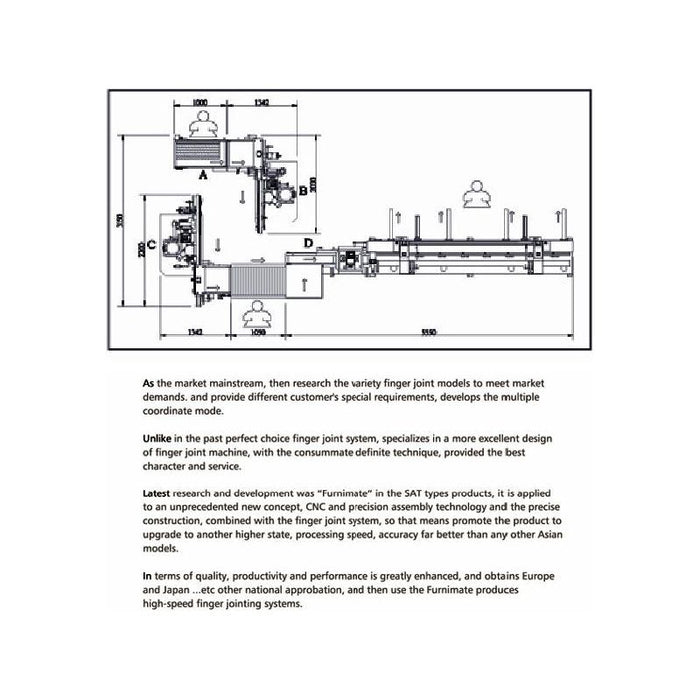 Auto Finger Jointer System | 4" x 141" | Lobo Castaly SFJ-4-141-AUTO