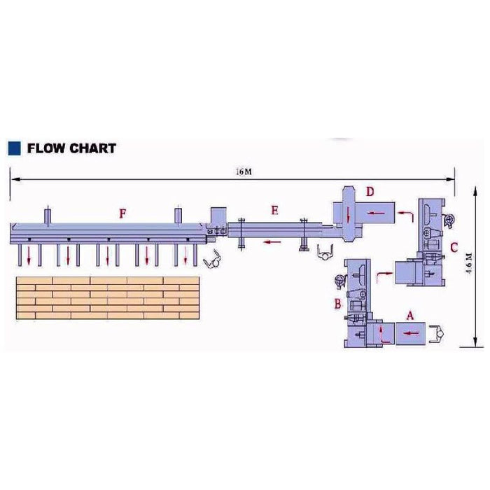 Auto Finger Joint Production Line | 6" x 244" | Lobo Castaly SFJ-6-244-AUTO