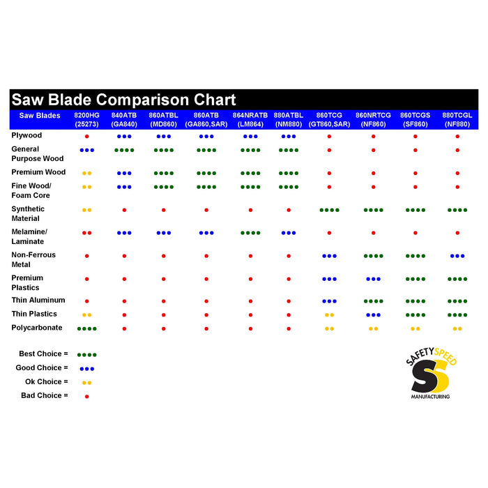 8" Saw Blade | Safety Speed